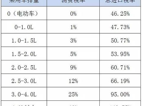 平行进口车购买注意事项——价格篇