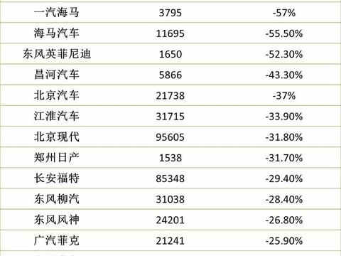 前两月17家车企销量大幅下滑，SUV这杯羹越来越难分