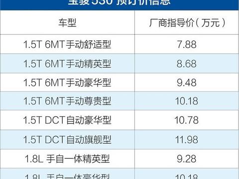 宝骏530上市，会成为众泰T500的劲敌吗？！