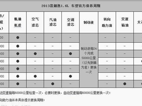 朗逸和宝来,车价加保养哪个性价比更高?!