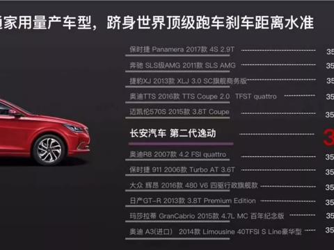 脚踢战神手捏迈凯伦，7万块中国家轿为何这么厉害