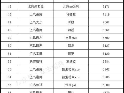 4月轿车销量榜100强，前10名只剩1家自主品牌苦战