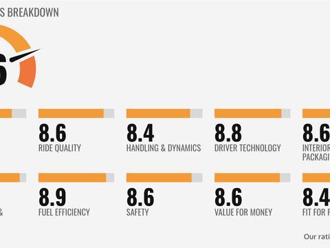 售价27.5万起，2018款大众帕萨特Alltrack狼堡特别版上市