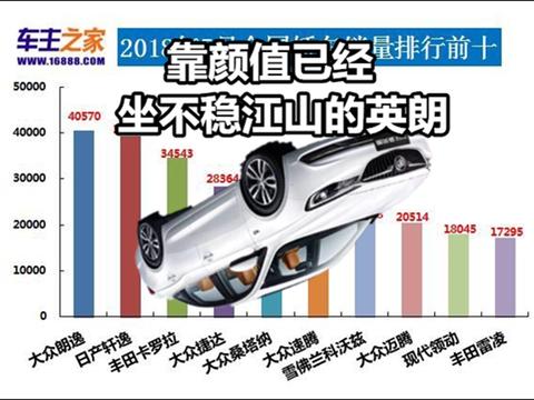 5月汽车排行英朗跌出前十！你的爱车有上榜吗？
