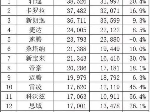 迈腾为啥卖的这么好？网友：大众的车不一直那个样子吗！