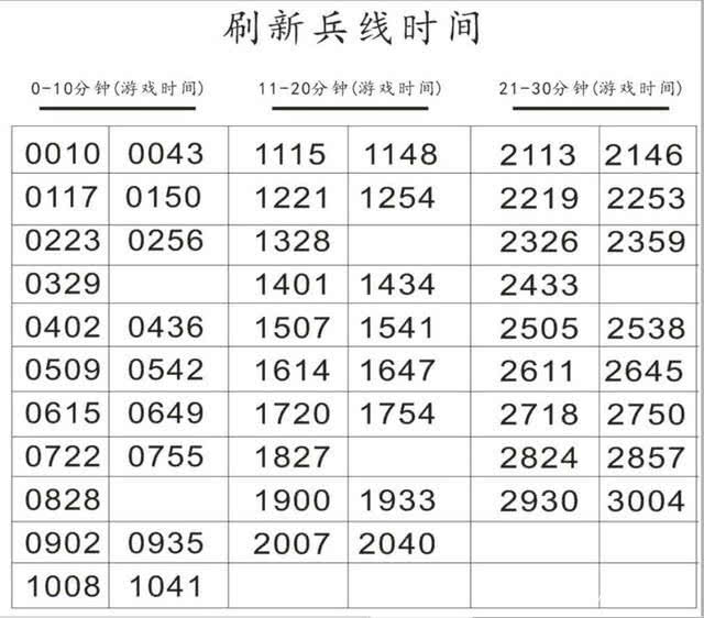 王者荣耀跑跑献祭流雅典娜疯狂断兵,笨蛋队友