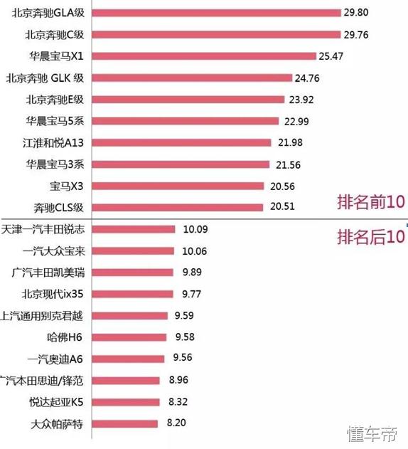 为什么很多人不买奔驰宝马?让我们来看一些4S店不会告诉你的事