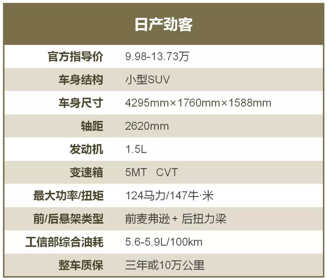 这几款合资SUV仅10万出头，入手无压力，年轻人第一辆天选之车