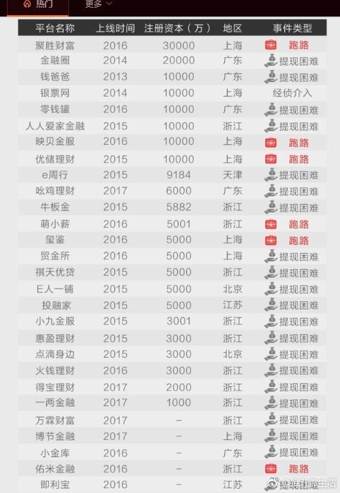 华夏万家金服昨日发布最新版