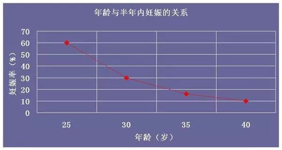 丁克的后悔药,虽然很贵但是有效