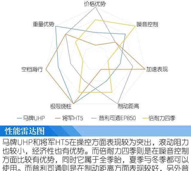 普利司通EP850 绿歌伴