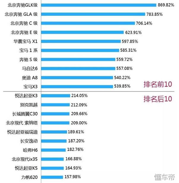 为什么很多人不买奔驰宝马?让我们来看一些4S店不会告诉你的事