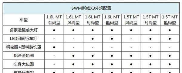 大灯内两侧线条与格栅镀铬横条相连, 视觉效果更加霸气