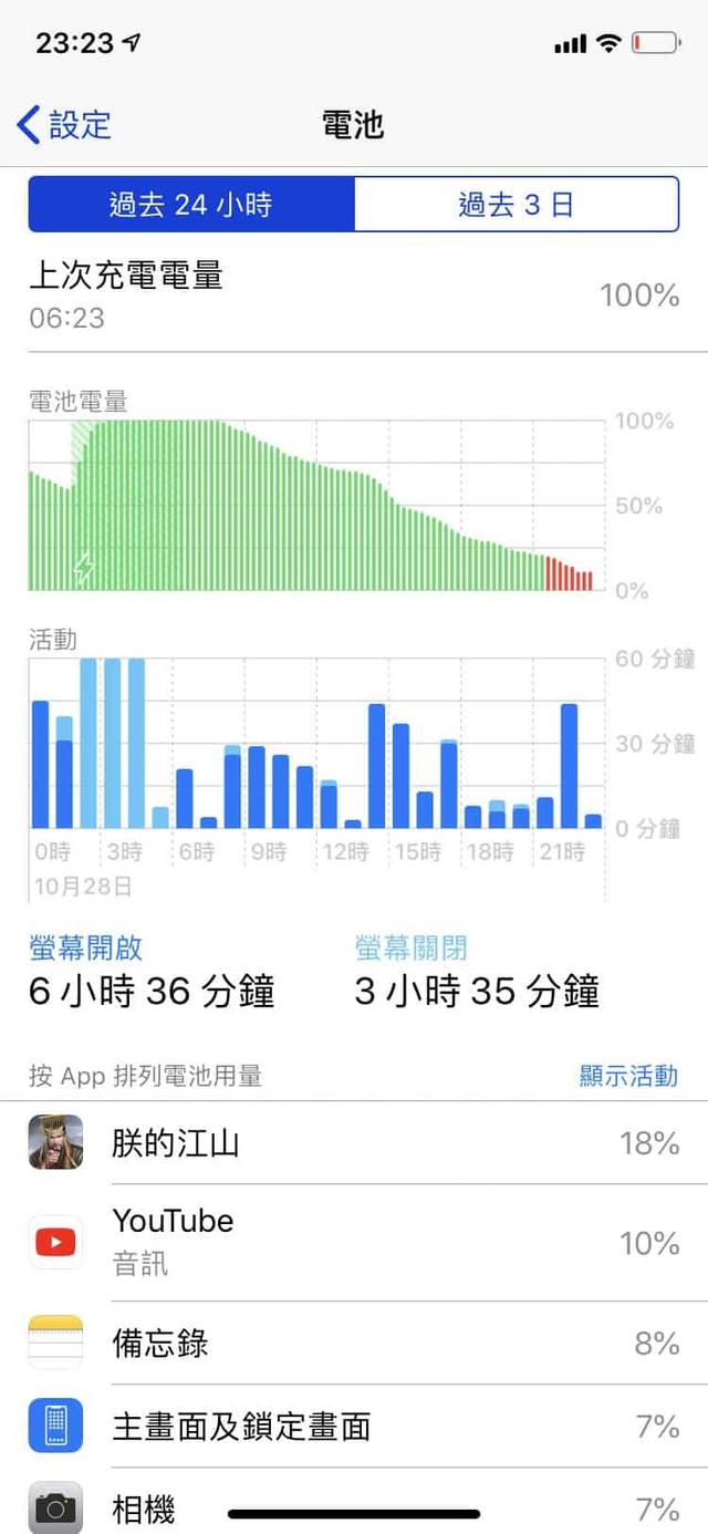 iPhone13ProMax续航实测结果 79b3-hnaivxq7414965.jpg