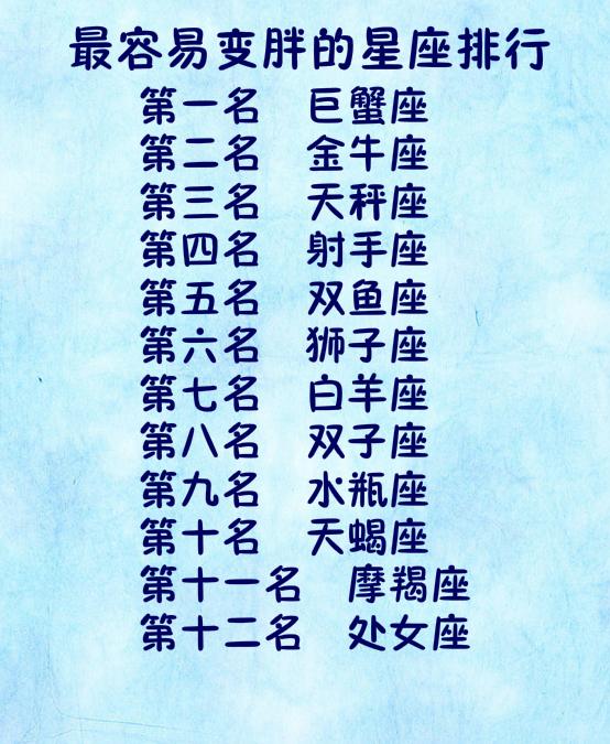 最容易变胖的星座排行巨蟹座夏天都不敢出门!什么星座出股神图片