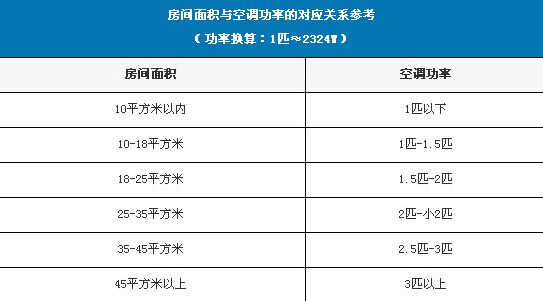 花3000元新买的空调开了屋里不凉快想退货,商