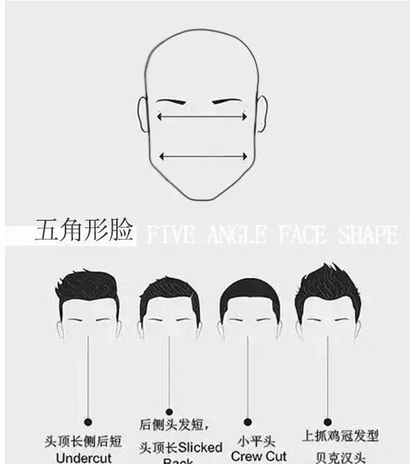 虽然不知道你是什么脸型,但是可以教你怎么选适合你的
