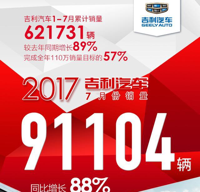 “那他妈是以前” 且看7月份这家车企 销量有望蝉联自主第一