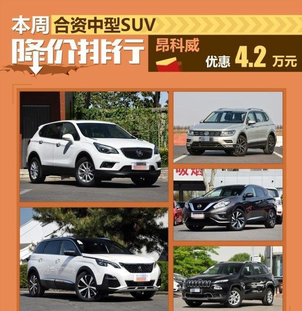 昂科威优惠4.2万 本周合资中型SUV降价排行