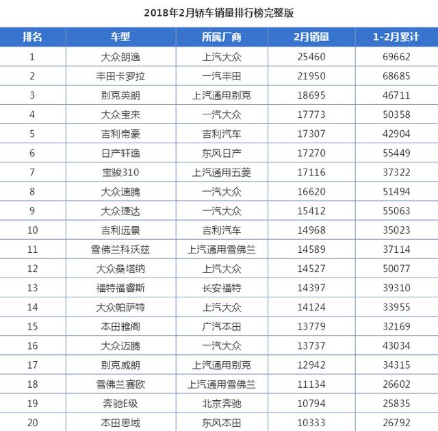 迈腾为啥卖的这么好？网友：大众的车不一直那个样子吗！