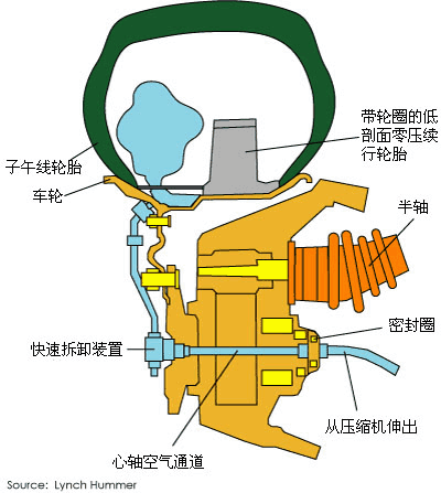 高校学生自创轮胎自动充气装置