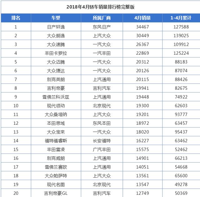 迈腾为啥卖的这么好？网友：大众的车不一直那个样子吗！