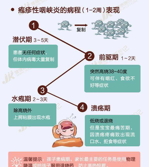 宝宝发烧后续,吃了两天美林不退烧怎么办