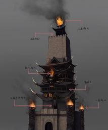 间谍之间的信息传递方式,你知道多少?