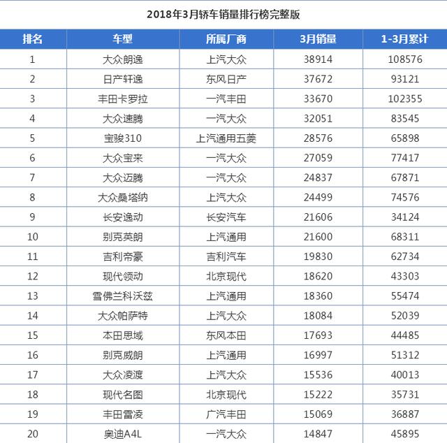 迈腾为啥卖的这么好？网友：大众的车不一直那个样子吗！