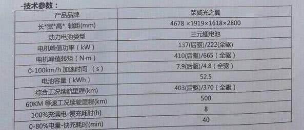 荣威全新电动超跑SUV 加速快过特斯拉 便宜50万以上