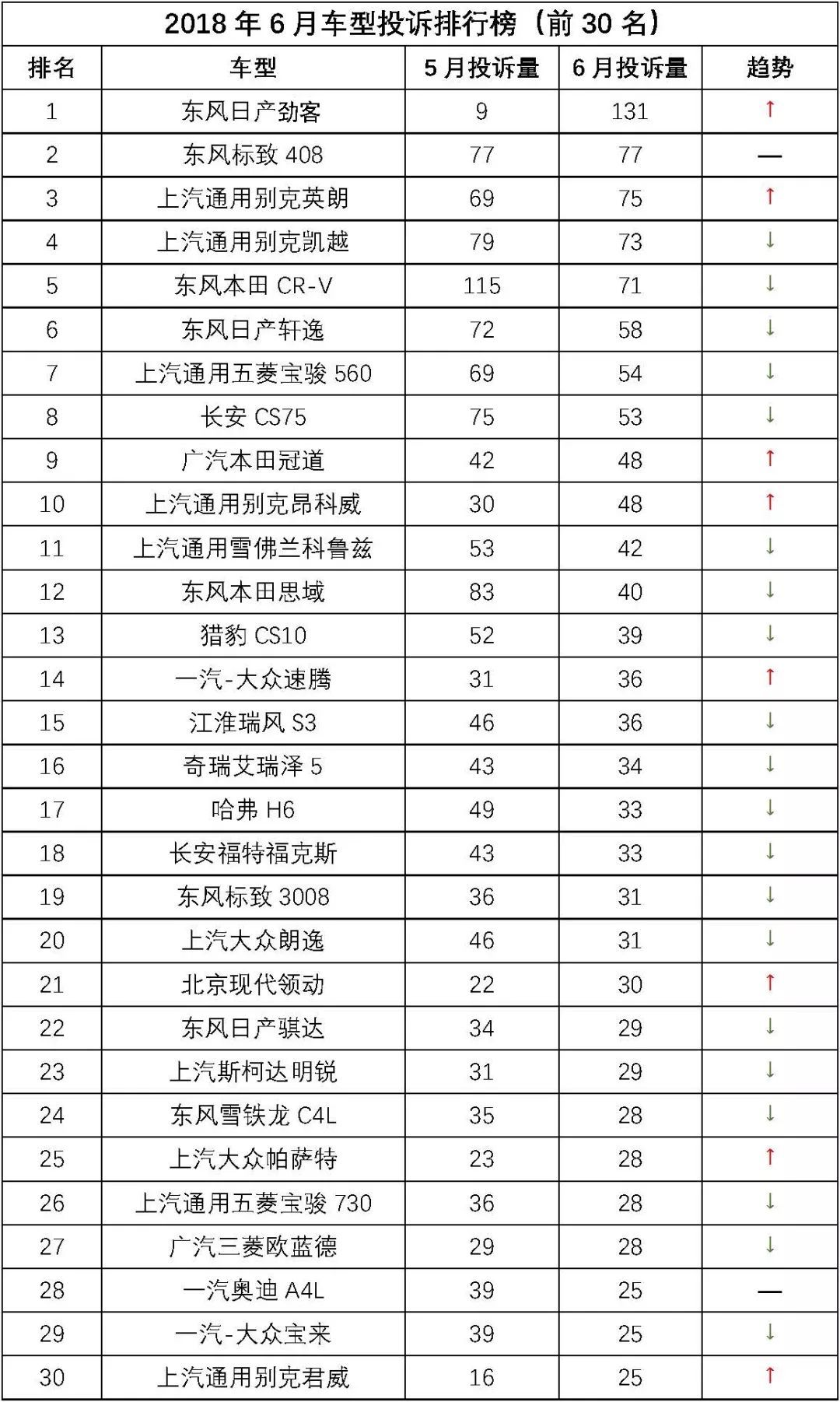 烧机油排行榜_汽车常识普及:最新十大烧机油车排名2021烧机油最狠的十款车(2)