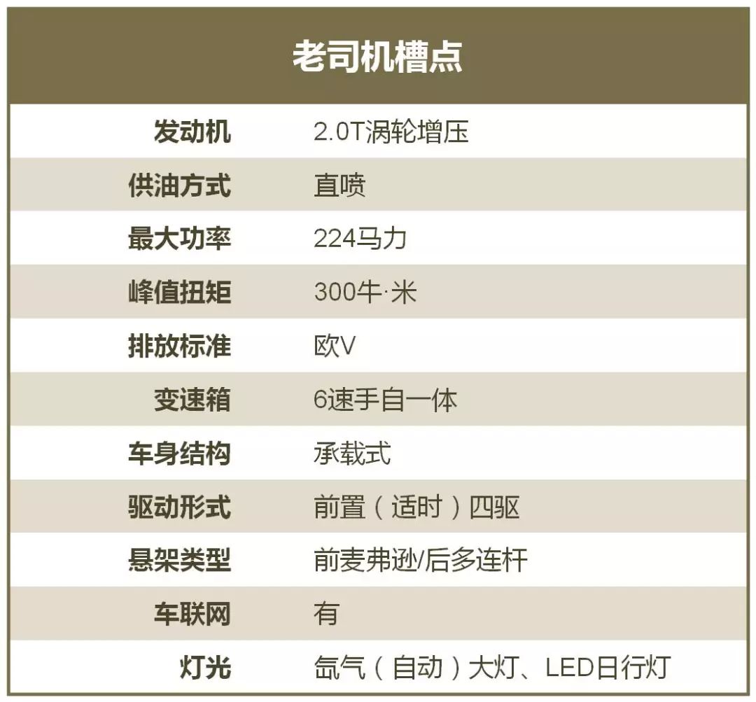 他来自德国很懂中国，四驱系统有亮点，这款SUV值得入手吗？