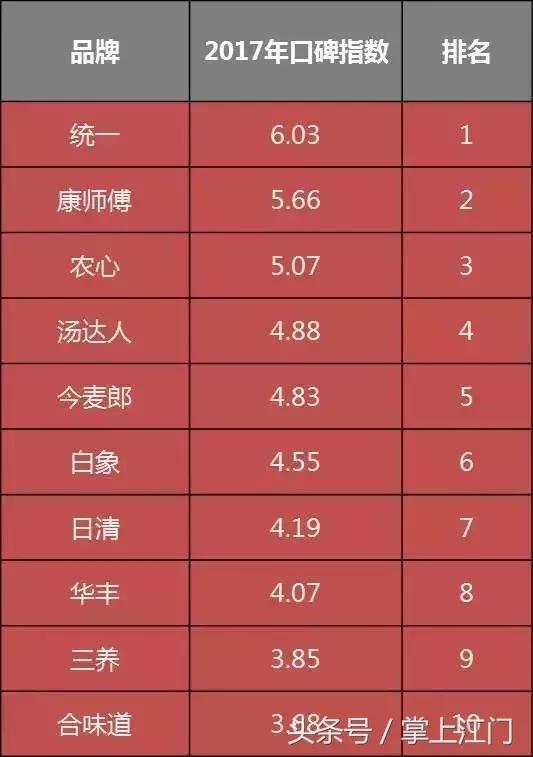 华丰三鲜伊面即将退出市场？！你多久没吃华丰了？