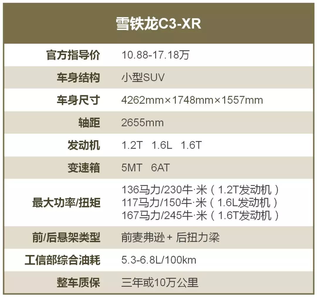 这几款合资SUV仅10万出头，入手无压力，年轻人第一辆天选之车