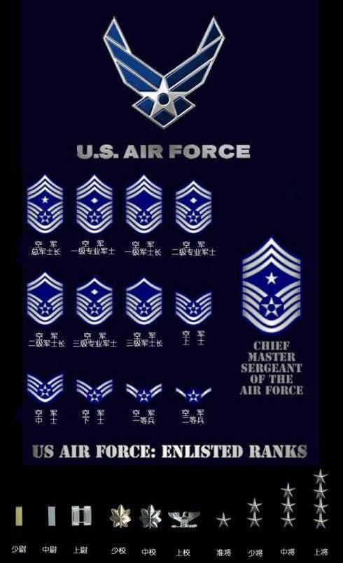 美国军衔等级怎么区分,你真的知道么?(值得收藏)