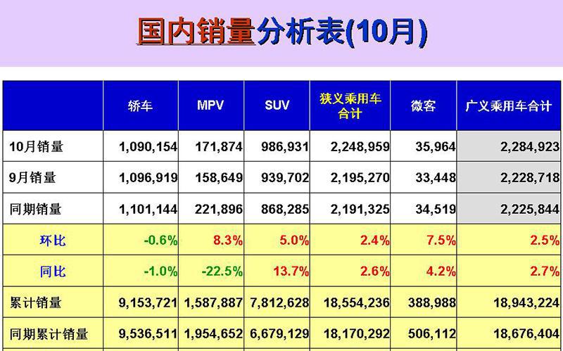 全是惊喜  2017年10月新车销量简析