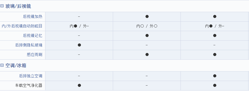 32.8万元起售，2.0T+10AT，全新RDX能闯出自己的名气吗？