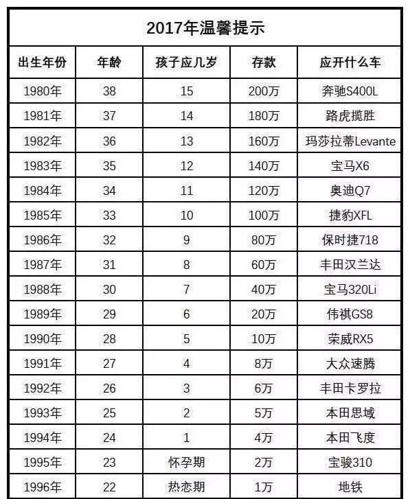 长春的90后,每个月收入多少才算正常?