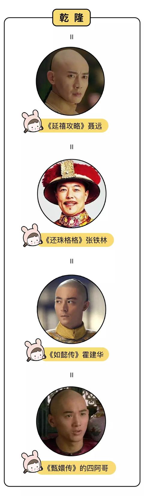一张图看懂延禧攻略……步步惊心、甄嬛传、如懿传里的人物关系