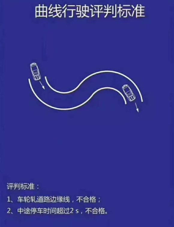 2018年新规科目二考试最新扣分标准,这些地方