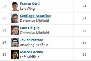 没人能够解放梅西,阿根廷中场人才匮乏,盘点全