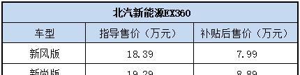 老EV150EV车主可低价置换，EX360抢先瑞虎3xe、元EV360