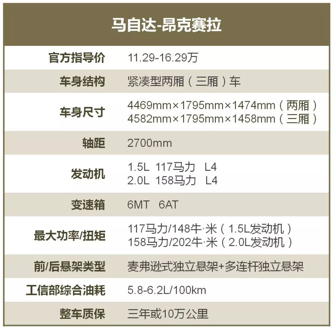 10万出头就能买到后独立悬架，还是合资车，这三款车厚道舒适