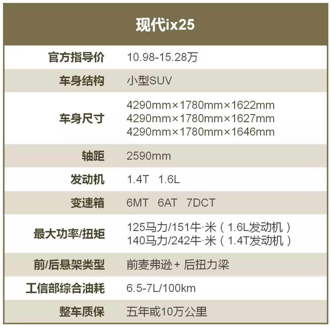 这几款合资SUV仅10万出头，入手无压力，年轻人第一辆天选之车