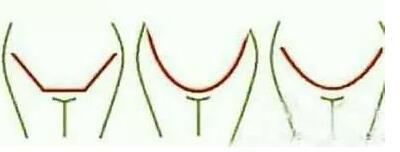 最强男女宝宝肚型对比图,90%的宝妈都说准