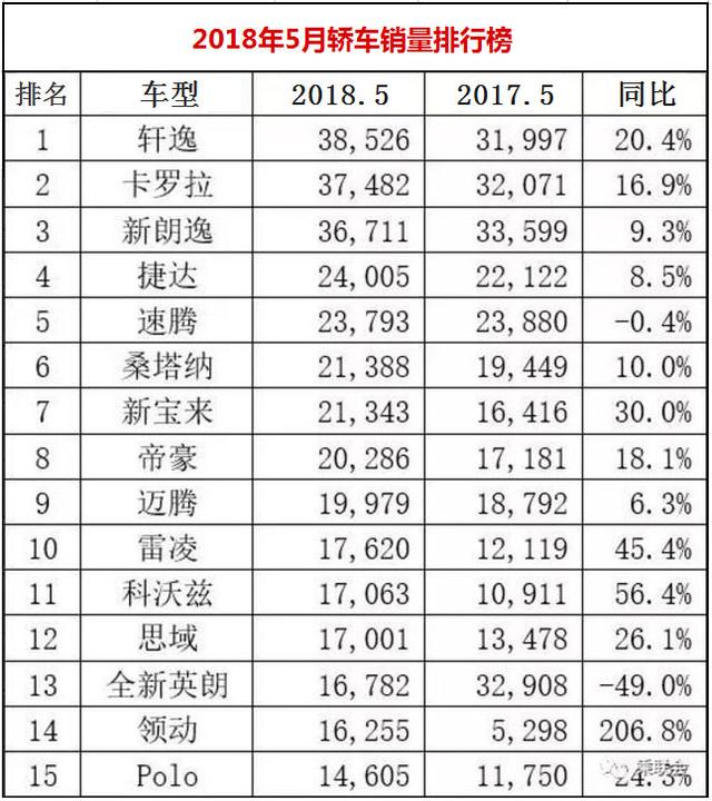 迈腾为啥卖的这么好？网友：大众的车不一直那个样子吗！