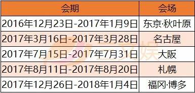 连载15年下月完结,《银魂》是怎么为IP保鲜的?