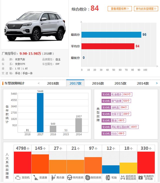 长安CS75中期改款换标，听听真实车主怎么说！