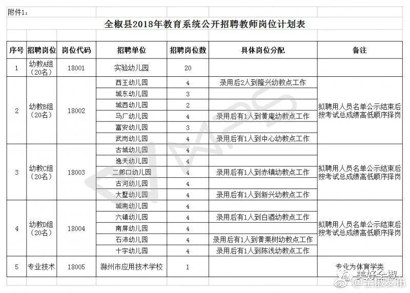 全椒县2018年教育系统公开招聘教师实施方案