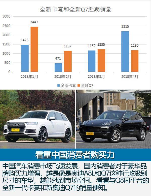 奥迪最贵SUV将于中国全球首发 浅析全新奥迪Q8体内黑科技
